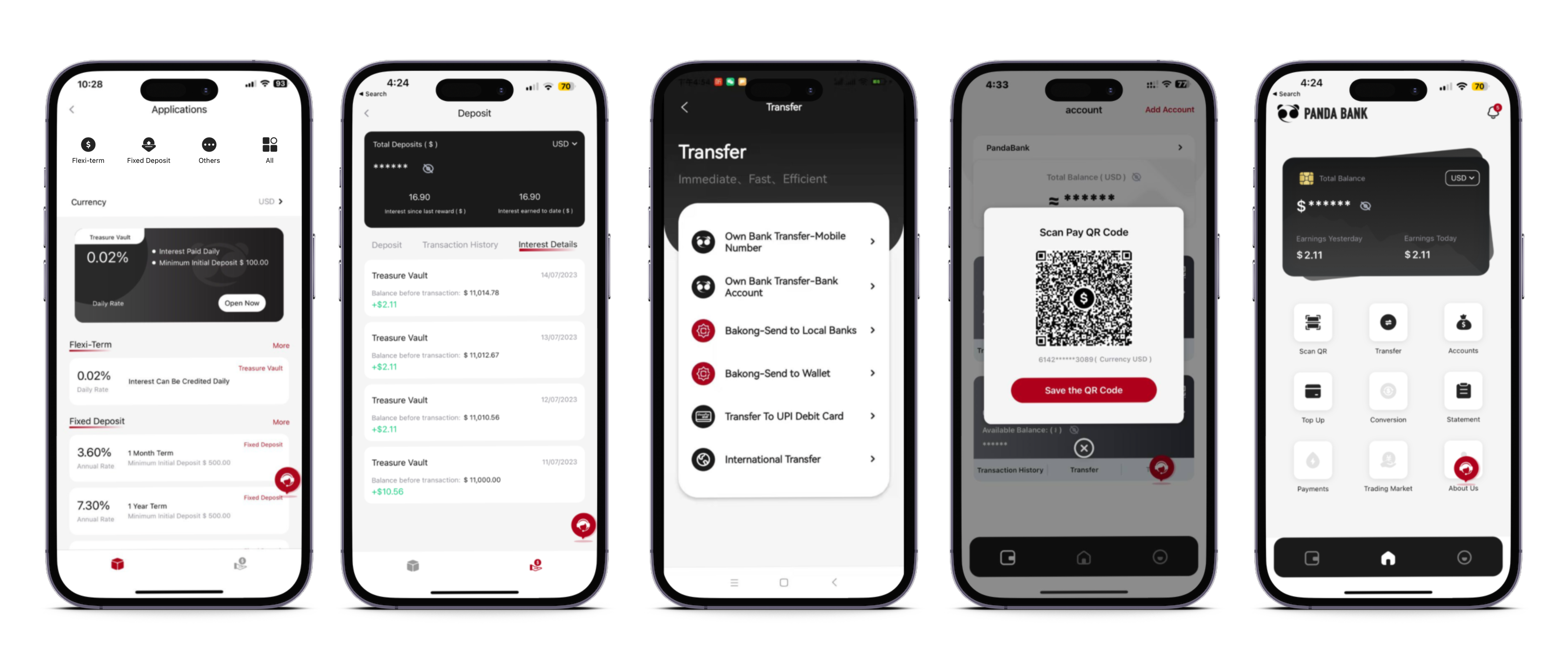 PANDA COMMERCIAL BANK PLC